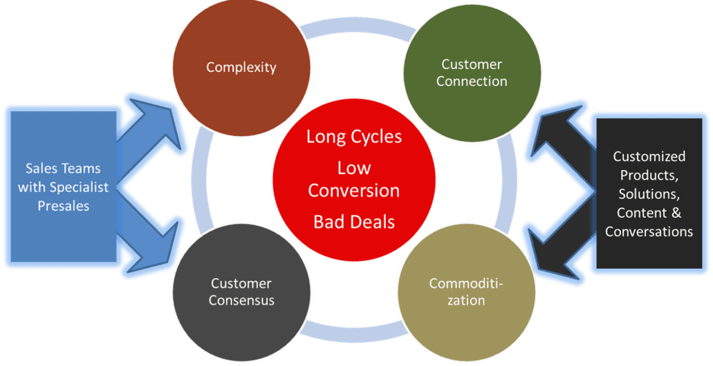 9 Super Useful Tips To Improve big data etl architecture