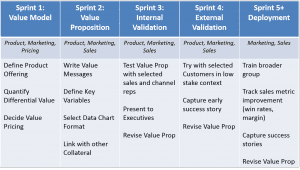 Agile Approach Chart