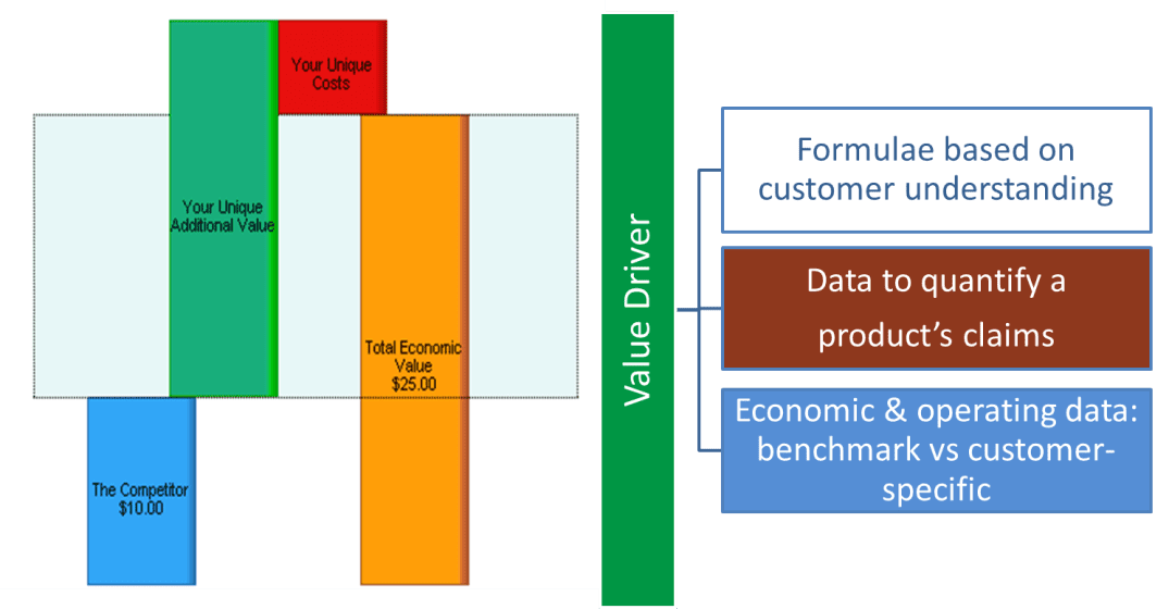 Value Propositions for B2B Sales 5 Steps for Product Managers to