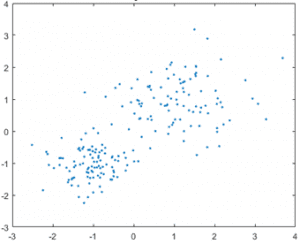 data-plot