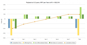 breakeven-graph