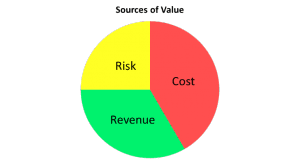 sources-of-value