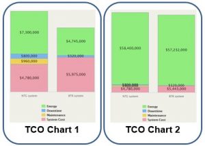 tco-charts