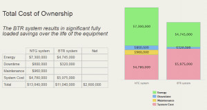 total-cost-of-ownership