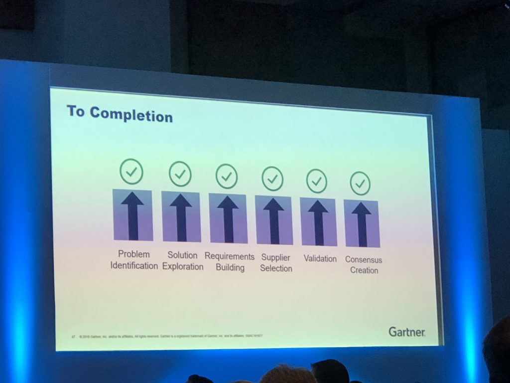 Gartner Sales & Marketing Conference Recap ValueBased Strategy