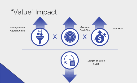 Sales win rate: How to calculate and improve it