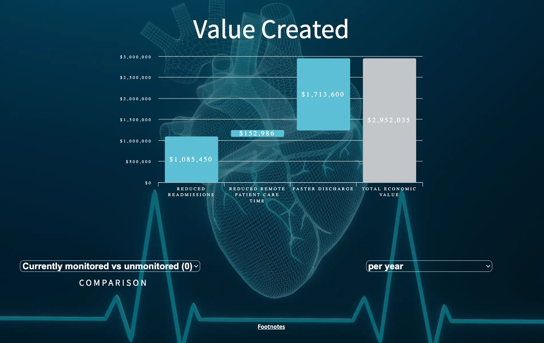 ValueCreated
