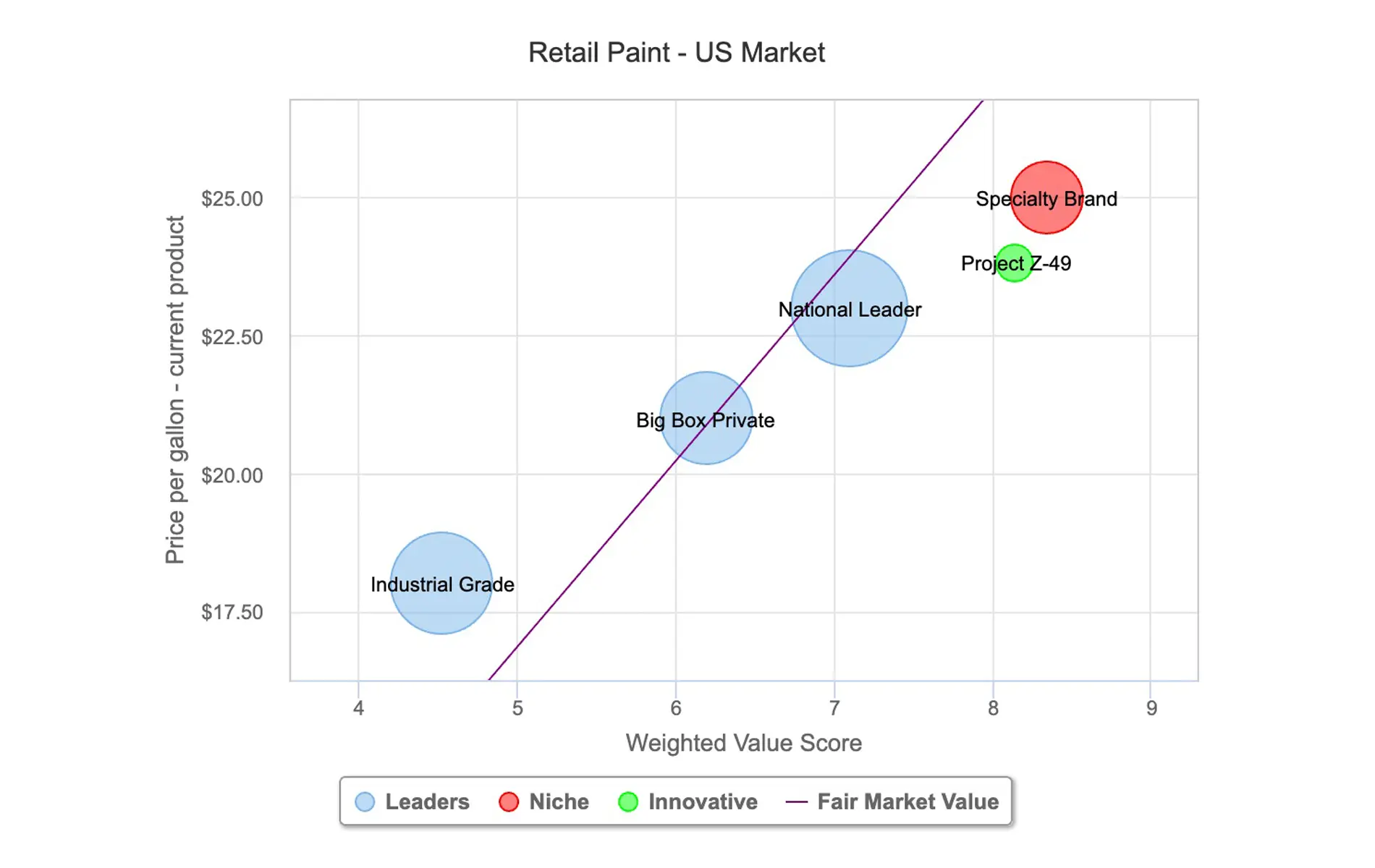 ValueMap